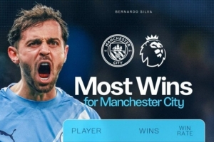 曼城队史英超胜场数榜：B席215场超越大卫·席尔瓦居首