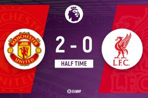 半场-曼联暂2-0利物浦 库尼亚舍什科破门B费造险利物浦仅1射正