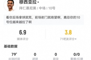 穆西亚拉本场3射1正+9丢失球权 9对抗6成功+3造犯规 获评6.9分
