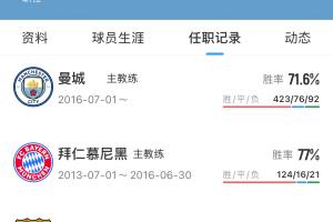 下一站？55岁瓜迪奥拉执教过巴萨、拜仁、曼城，还没执教过国家队